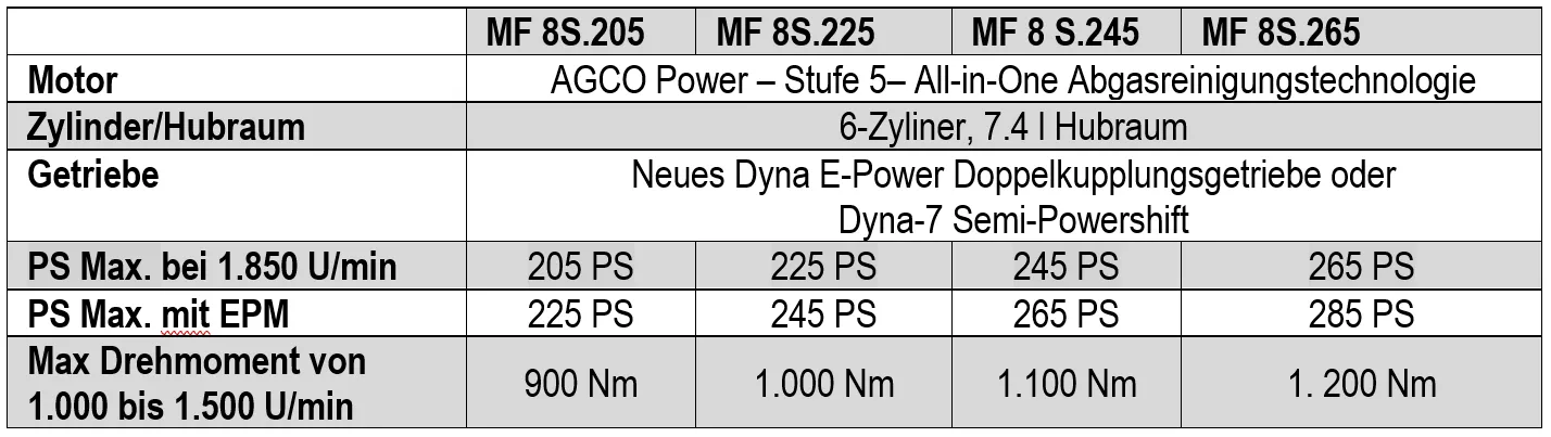 Die neue Massey Ferguson MF 8S Baureihe – Bild 2